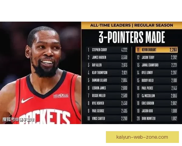 火箭豪取五连胜 杜兰特三节轰下25+6+5 谢泼德先发带队取得14胜4负佳绩