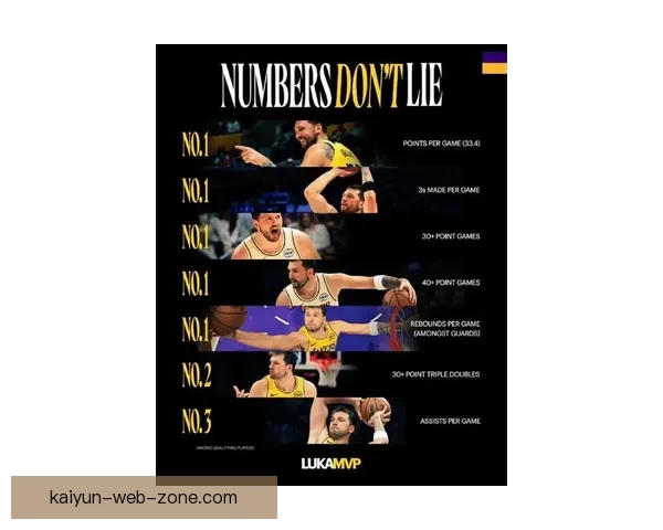 东契奇创队史新高湖人若得他或成绝对核心赢家 东契奇创队史新高湖人若得他或成绝对核心赢家