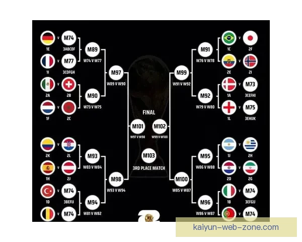 2026世界杯各国实力排名分析及热门球队夺冠预测